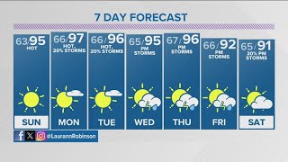 Denver Gazette forecast for Sunday June 23 [upl. by Ibib]