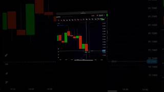 Trading strategy🤑 song tamil rap tamilsong stockmarket trader shorts trendingshorts trading [upl. by Evyn]