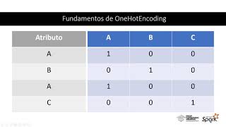 Machine Learning Com Spark OneHotEncoder [upl. by Adnahs]