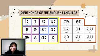 Diphthongs and triphthongs [upl. by Atinele796]