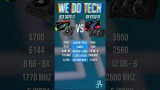 RX 6750 XT vs RTX 3070 Ti  1440P Benchmarks [upl. by Sukul]