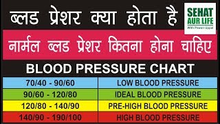 ब्लड प्रेशर क्या होता है नार्मल ब्लड प्रेशर कितना होना चाहिए Normal BP Range [upl. by Naedan697]