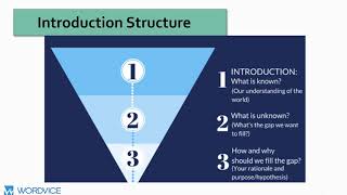 How to Write a Research Paper Introduction [upl. by Ahtimat]