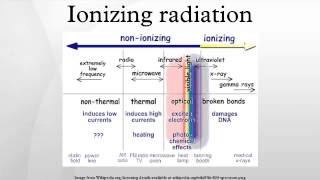 Ionizing radiation [upl. by Yrdua]