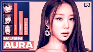 WJSN  Aura Queendom 2 Line Distribution [upl. by Rog]