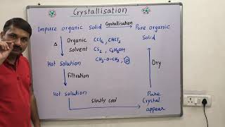 Crystallization process [upl. by Assiroc]