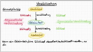 3 Verschlüsselung Teil 1 [upl. by Pan]