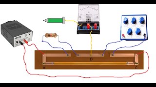 meter bridge [upl. by Yeliah]