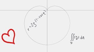 Parametric Equations of a Cardioid and its Area ❤ [upl. by Arihsay]