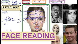 Face Reading  Simple Rules 15  What your Face Says About Your Future [upl. by Eelreveb714]