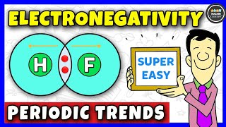 Electronegativity  Periodic Trends  Chemistry [upl. by Adnil]