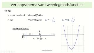 tweedegraadsfuncties  14 tekentabel en verloopschema van tweedegraadsfuncties opstellen [upl. by Ravert906]