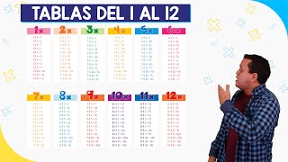 Tablas de multiplicar del 1 al 12  Fácil y rápido [upl. by Hcone943]