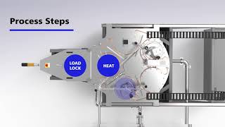 Heliosiz  PECVD coater for HJT solar cells production [upl. by Pompei40]