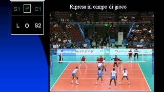 RUOLI POSIZIONI E SCHEMI PALLAVOLO [upl. by Manvell]