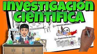 👨‍🔬 La INVESTIGACION CIENTIFICA [upl. by Micro]