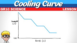 Cooling Curve Grade 10 [upl. by Ranitta378]