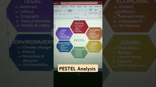 PESTEL Analysis quickrevision strategicmanagement ugcnet drbarkhagupta shortvideo [upl. by Nahij]