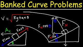 Banked turn Physics Problems [upl. by Gemina490]