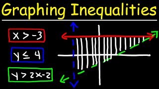 Graphing Systems of Linear Inequalities [upl. by Luba914]