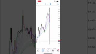 How I Made 400 in one SECOND Trading Forex NEWS  NZD interest rates decisions 4102023 [upl. by Anor]