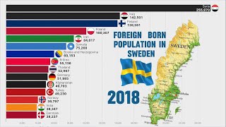 Largest Number of Immigrants Living in SWEDEN [upl. by Ban633]