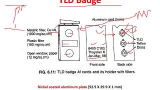 Thermoluminescent dosimeter TLD [upl. by Sucramal]