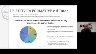 attività di formazione per tutor dei docenti neoassunti [upl. by Vanderhoek]