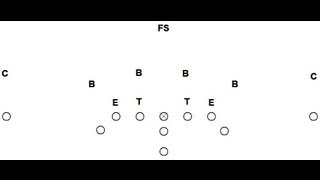 44 Defense Basics [upl. by Haley805]