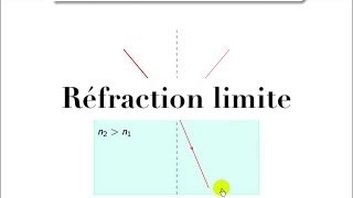 Optique géométrique  phénomène de réfraction limite  explications [upl. by Shaver]