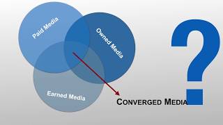 Converged Media [upl. by Isla822]