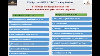 Part 1Webinar on BIM Roles and Responsibilities with ISO 16950 Compliance [upl. by Goldy314]