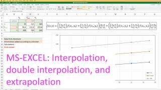 Interpolation double interpolation and extrapolation MSEXCEL [upl. by Servais]