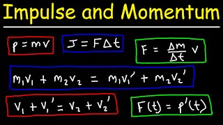 Impulse and Momentum  Formulas and Equations  College Physics [upl. by Spitzer756]