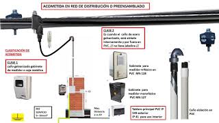 ⚡ INSTALACIÓN ELÉCTRICA DE ACOMETIDA y tablero electrico [upl. by Aleda741]