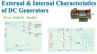 External Characteristics  Internal Characteristics  Voltage Regulation  DC Generator [upl. by Lyudmila]