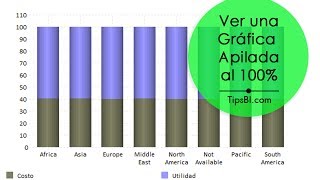 Gráfica de barras Apilada al 100 [upl. by Arrimat]