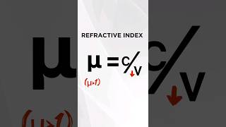 Refractive Index is not a Real Number 😳 [upl. by Eel]