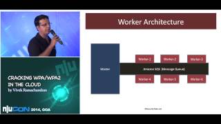 nullcon Goa 2014 Attacking WPAWPA2 in the Cloud by Vivek Ramachandran [upl. by Rim]