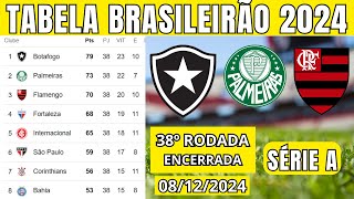 TABELA CLASSIFICAÇÃO DO BRASILEIRÃO 2024  CAMPEONATO BRASILEIRO HOJE 2024 BRASILEIRÃO 2024 SÉRIE A [upl. by Rentschler128]