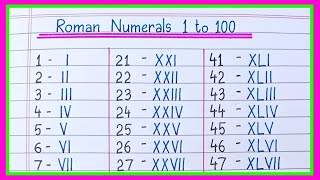 Roman Numerals 1100 [upl. by Chaworth707]