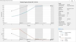 How to use Alexnet to train images and calculate its accuracy [upl. by Norred]