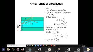 fiber optics engineering physicsioe engineering physics in nepaliIOEEngineering physics [upl. by Manville]