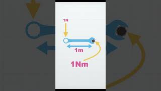 What is Torque  Newton Meter [upl. by Ardnosac]