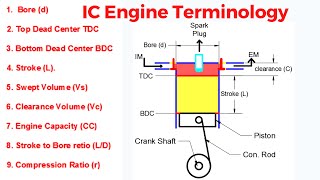 IC Engine Terminology  Swept Volume  Clearance volume  Engine Capacity CC  Compression ratio [upl. by Keavy687]