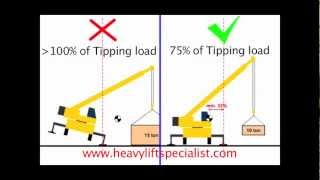 Animation Crane Stability Tipping Load and 75 of Tipping [upl. by Vanni]