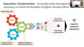 Operations Transformation [upl. by Anavoig145]