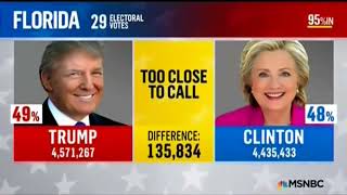 MSNBC Election Night 2016 Full Coverage 2 3 No Commercials [upl. by Ivo]