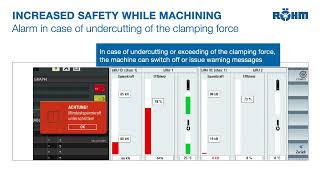 Increased safety while machining with the iJaw [upl. by Lleuqar]