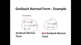 Greibach Normal Form [upl. by Elka]